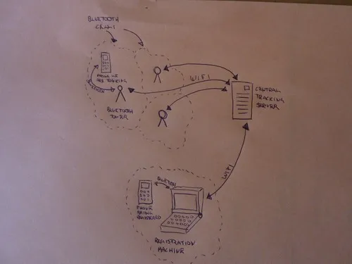 A diagram showing the main components of the tracking system