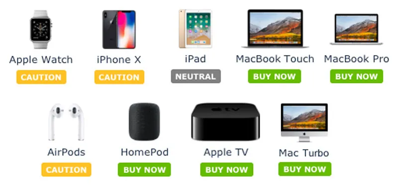 A concept hardware lineup for Apple.
